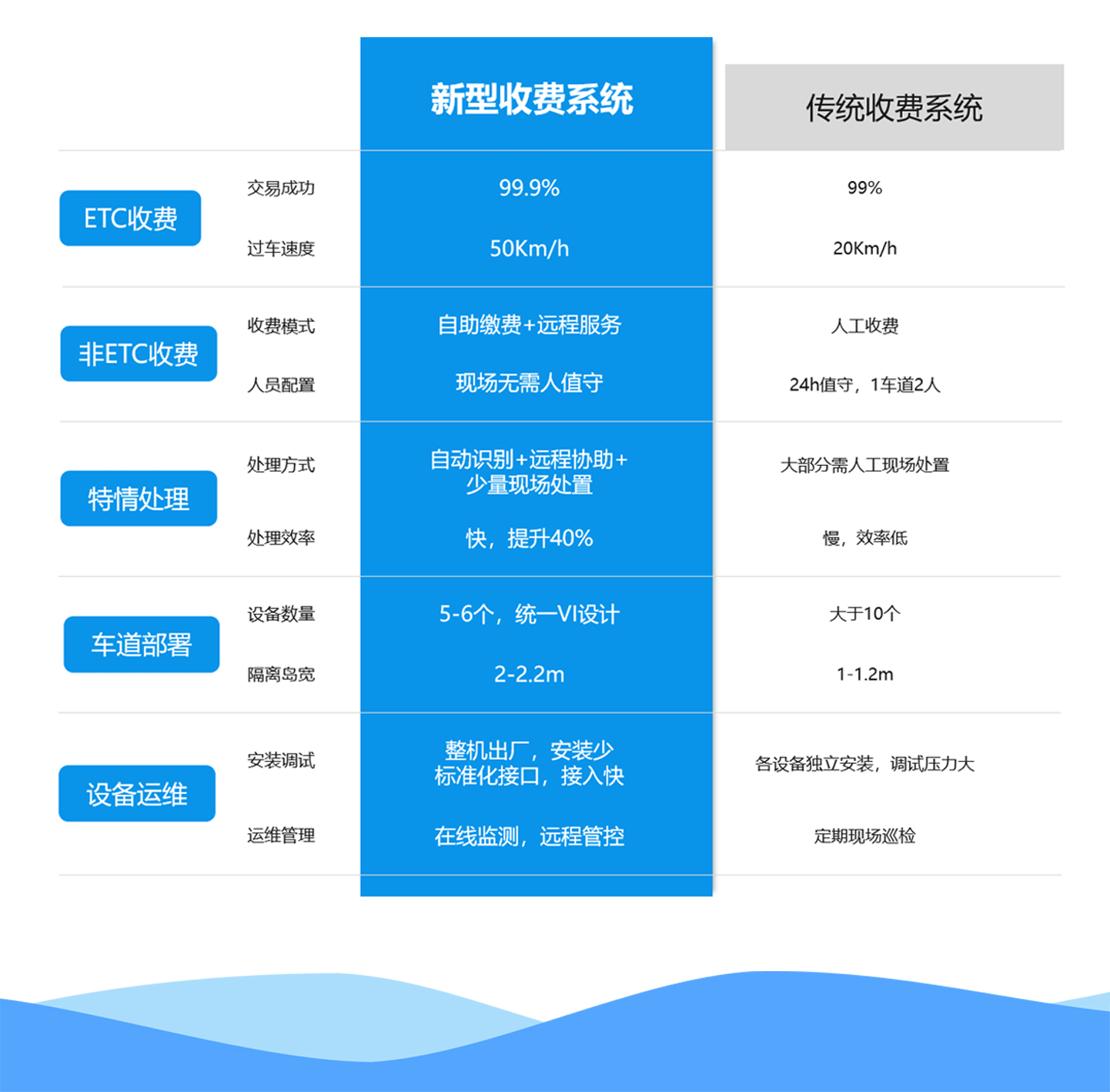新型收费系统_22.gif